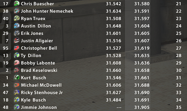 Qualifying 21 35