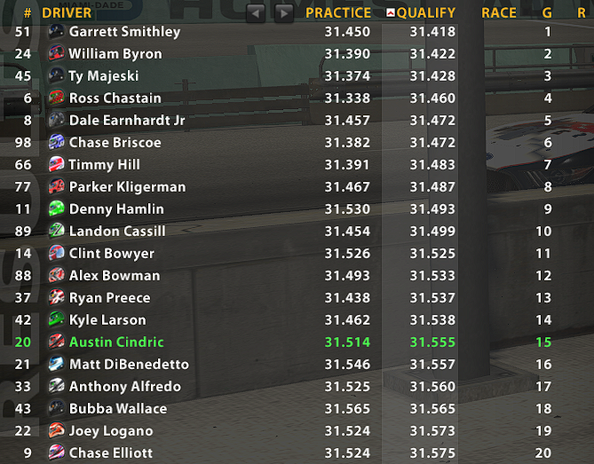 Qualifying Top20