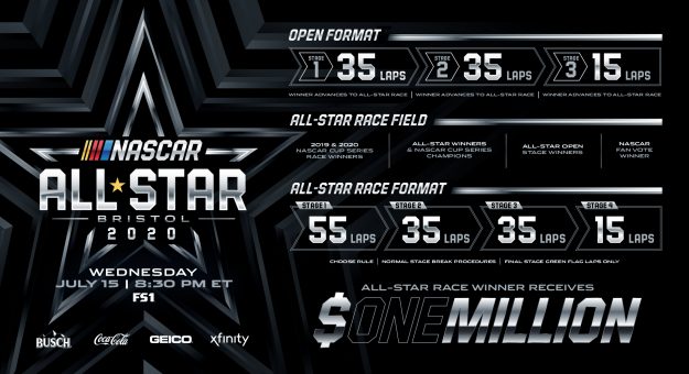 Visit NASCAR, Bristol Motor Speedway announce format for NASCAR All-Star race page