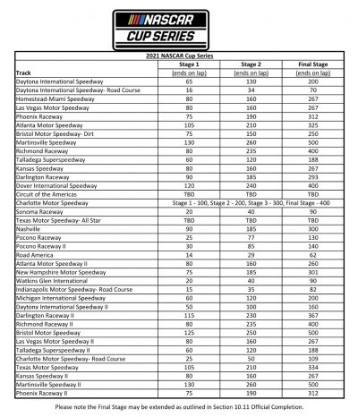 NASCAR announces 2021 stage lengths - Jayski's NASCAR Silly Season Site