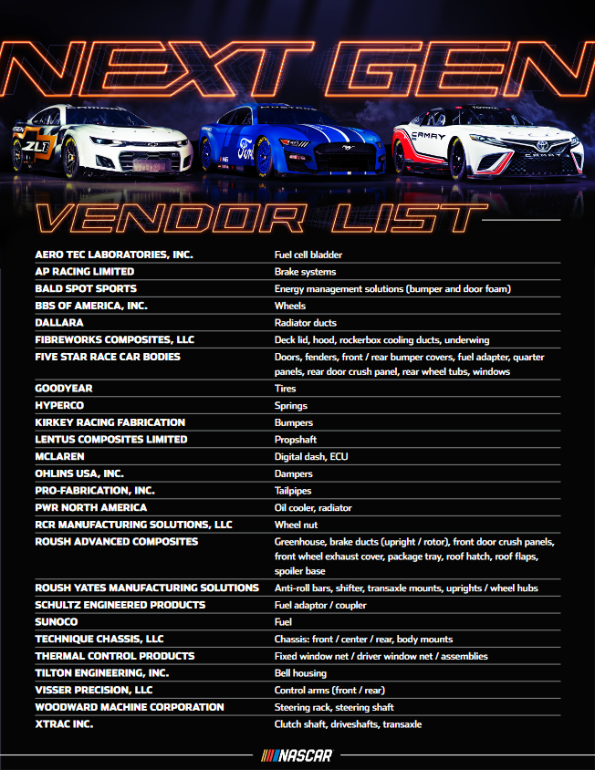 Nascar 2023 Schedule Rumors 2023