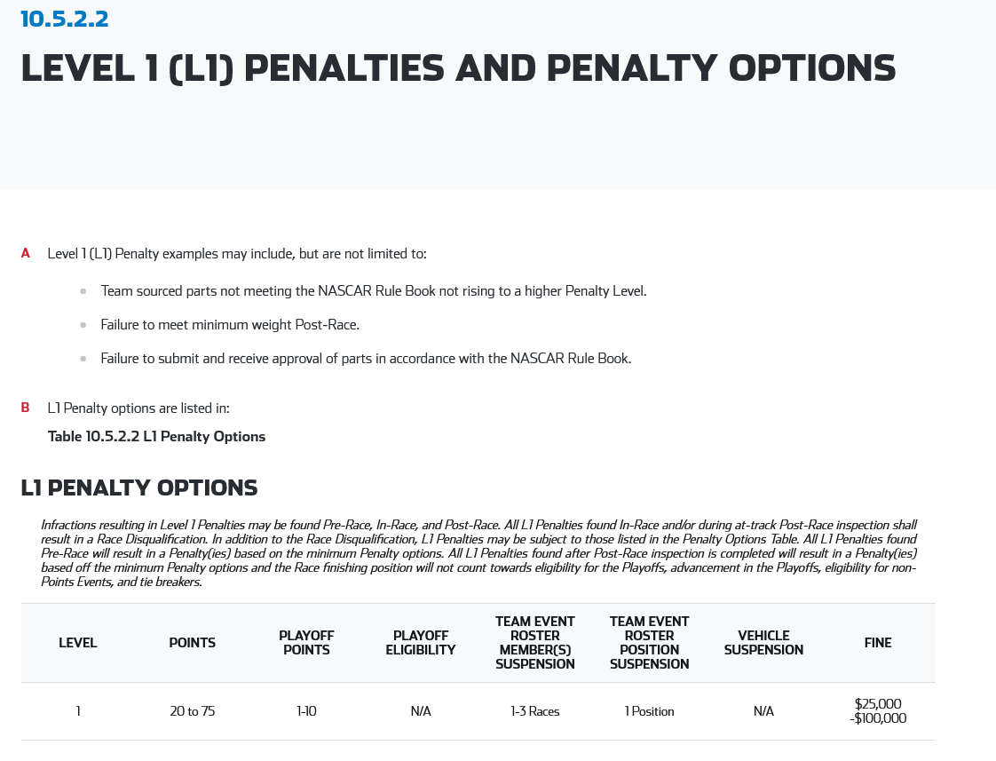 Level L1 Penalty