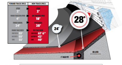 2022 Atlanta Reconfigure
