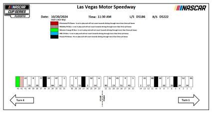 2024 Las Vegas 2 Cup Pit Stalls