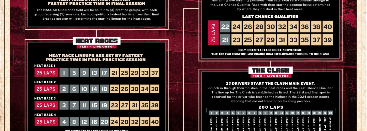 2025 Clash Raceformat