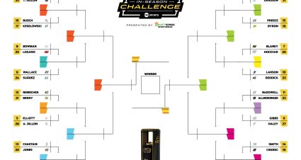 In Season Challenge Bracket Echopark Speedway