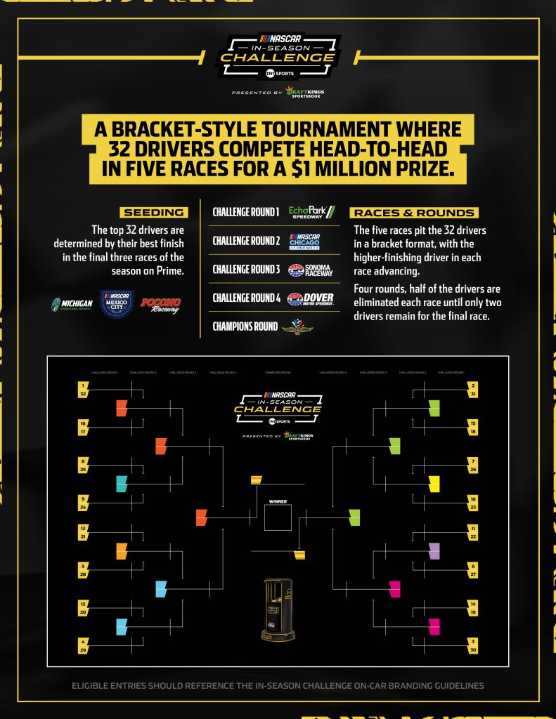 Dtm 25 1339600 In Season Challenge Explainer Graphics