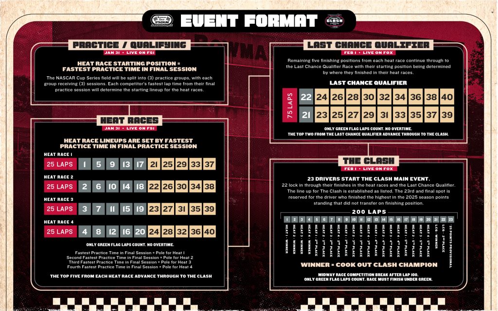 Bowman Gray I