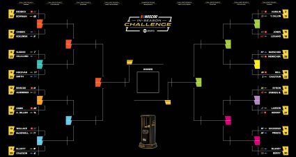2026 In Season Challenge Bracket