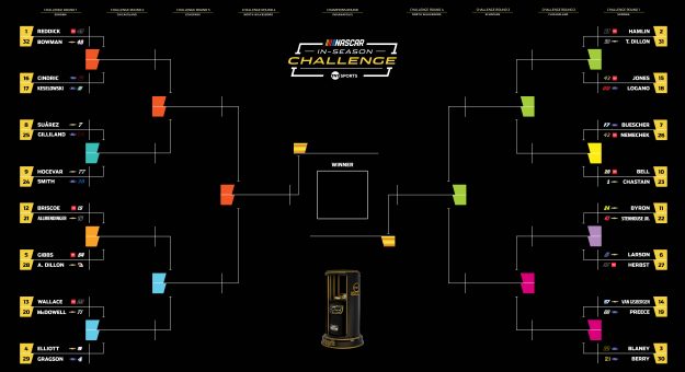 2026 In Season Challenge Bracket