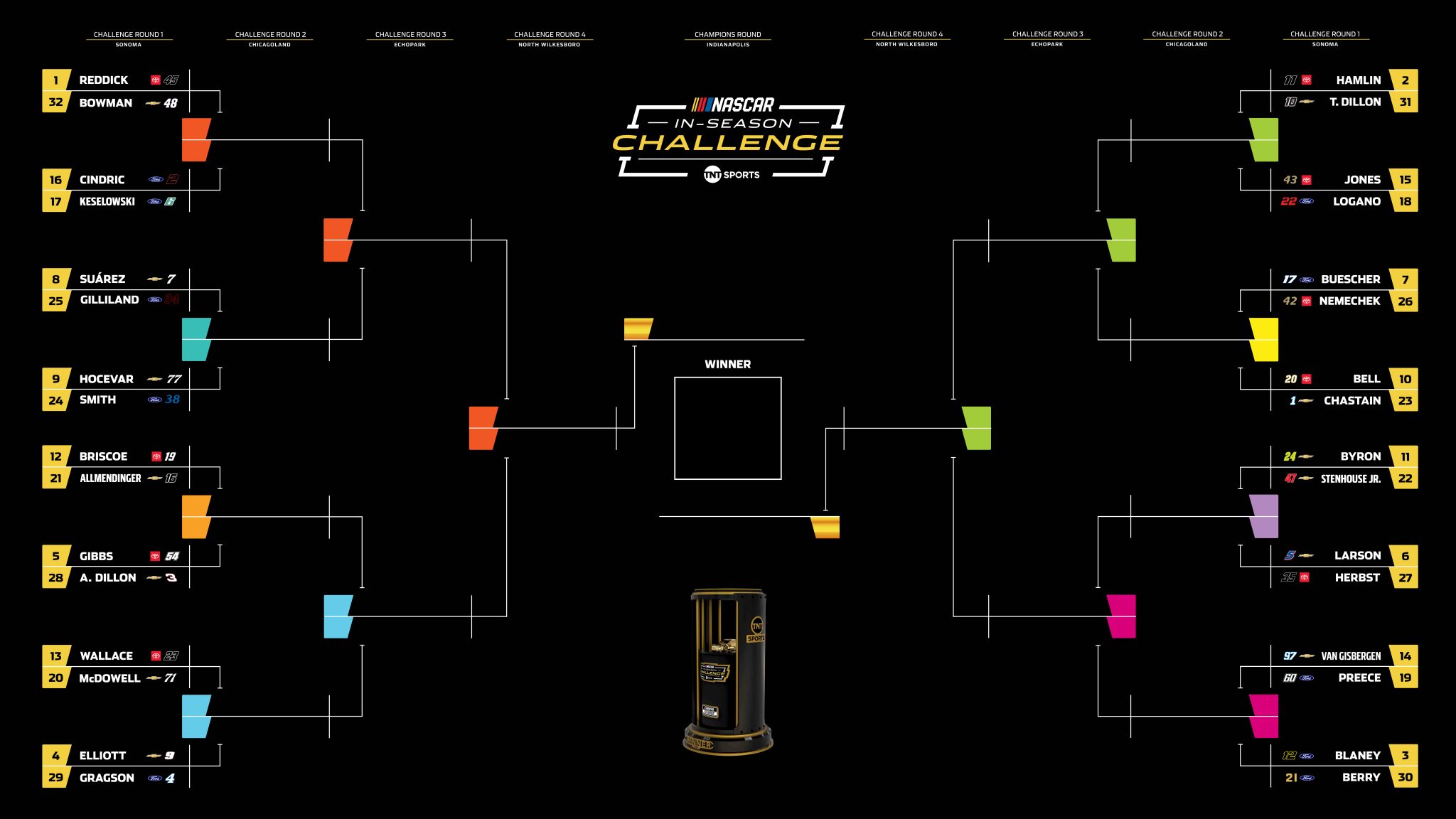 2026 In Season Challenge Bracket