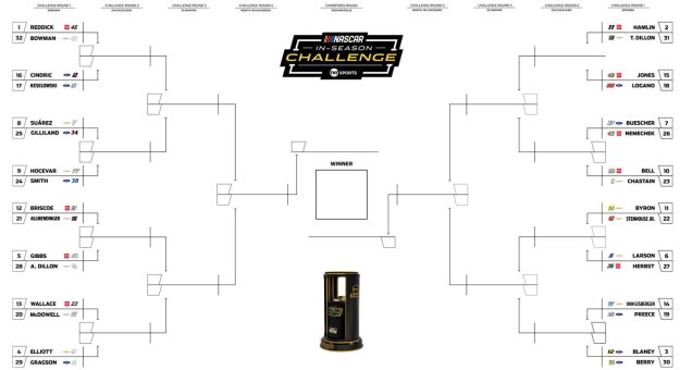 2026 In Season Challenge Bracket