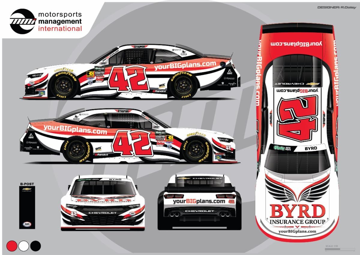 Nathan Byrd Indianapolis Scheme