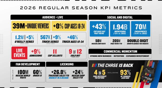 2026 Season Metrics